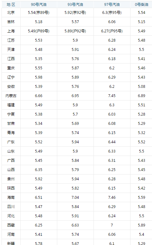 价格