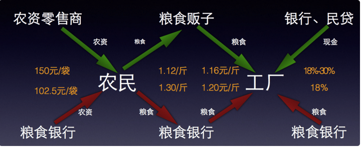 案例分析