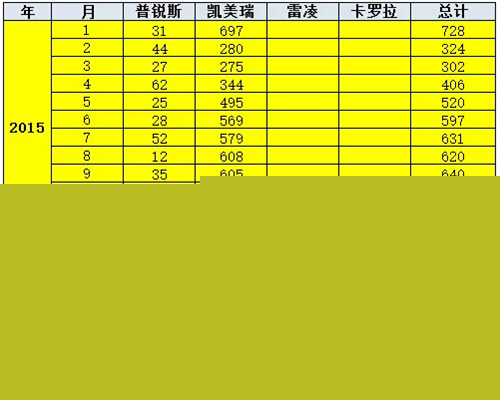 乘联会：2016年7月新能源乘用车销3万增1.6倍