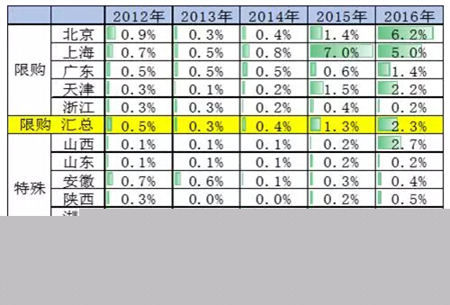 乘联会：2016年7月新能源乘用车销3万增1.6倍