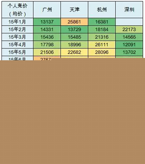 乘联会：2016年7月新能源乘用车销3万增1.6倍