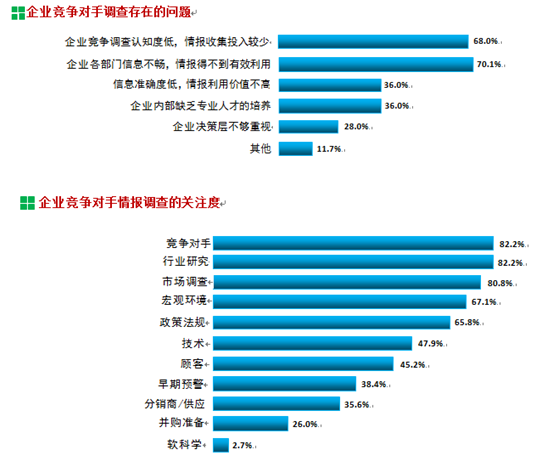 竞争对手