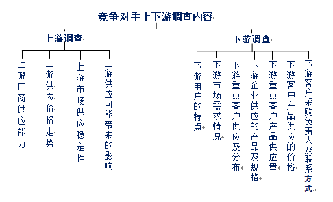 上下游