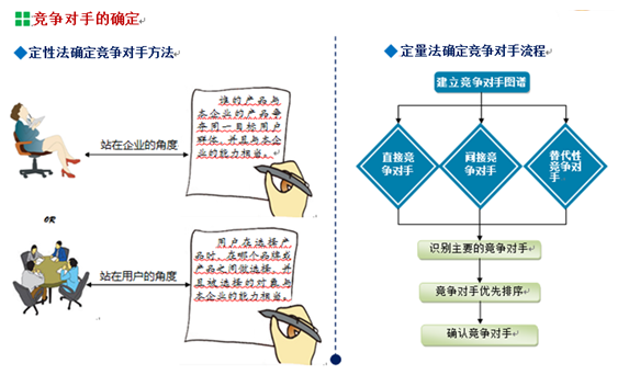 竞争对手