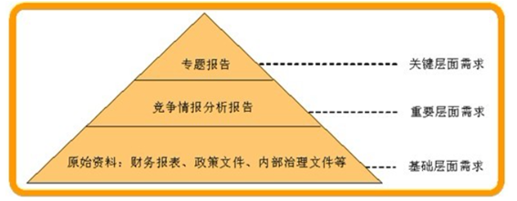 竞争对手