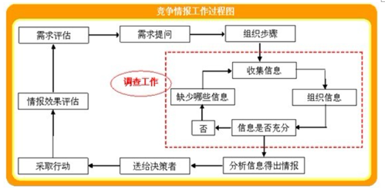 竞争对手