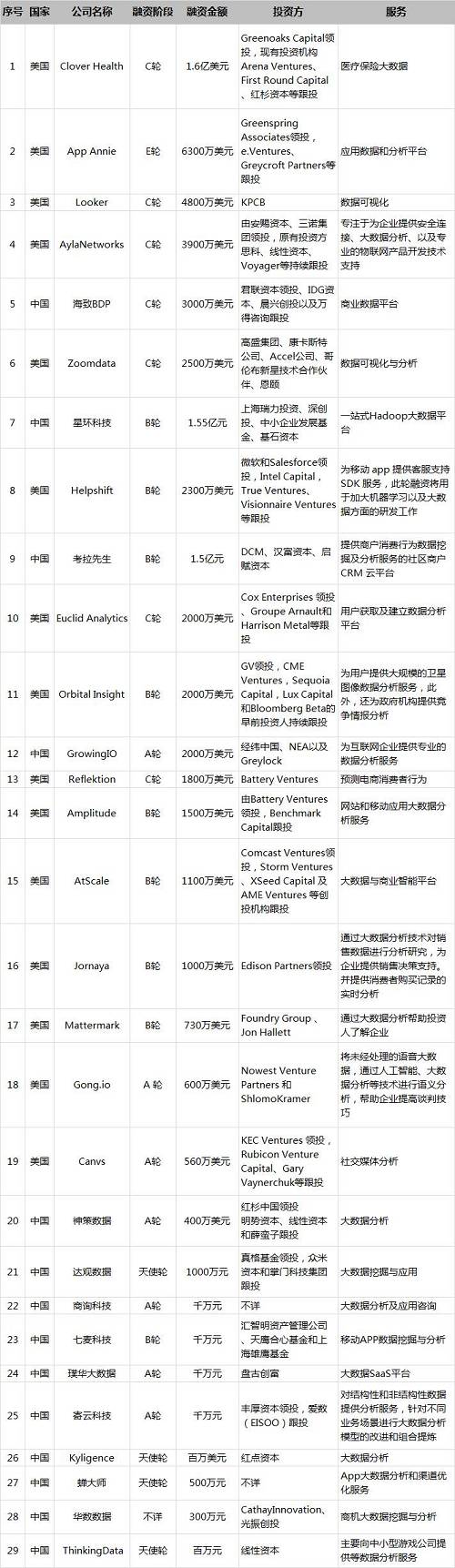 更多“投融资分析”，可加微信：gracelqj（请注明姓名、公司）交流