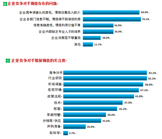 竞争对手