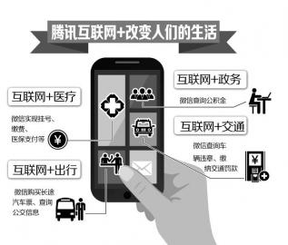 腾讯放出四个大招“互联网+”改变城市生活