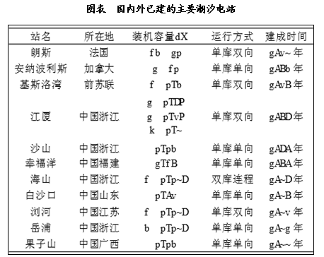 海洋能