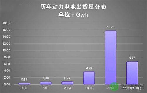 浅析我国动力电池的现状与未来发展