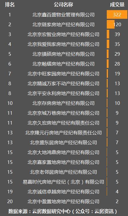 大数据揭秘：北京平房的真面目