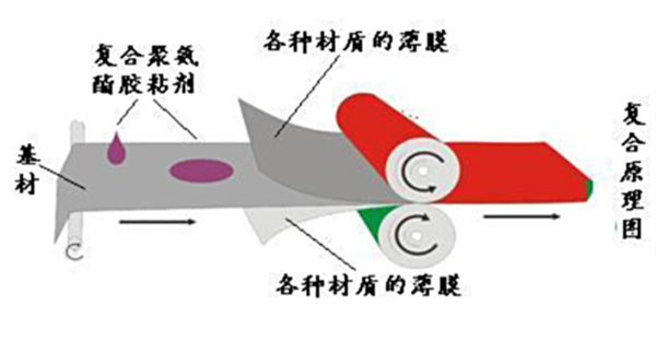原理