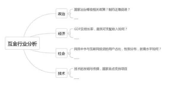 考虑这几点因素