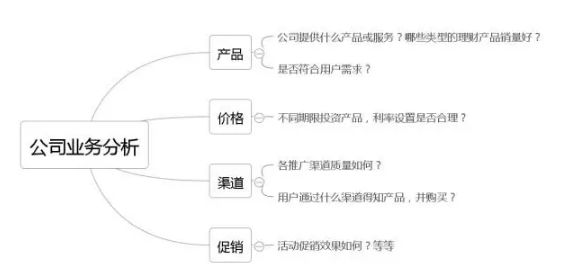 不代表只考虑这几点因素