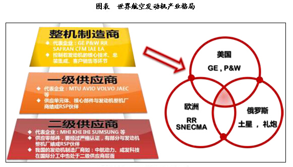 航空发动机