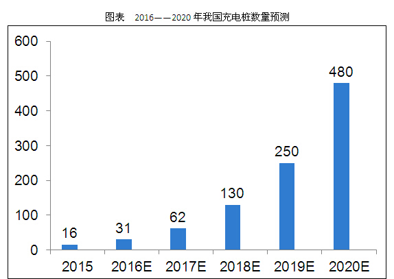充电桩