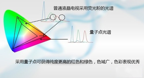 量子点