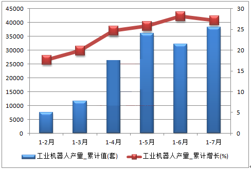 数据分析