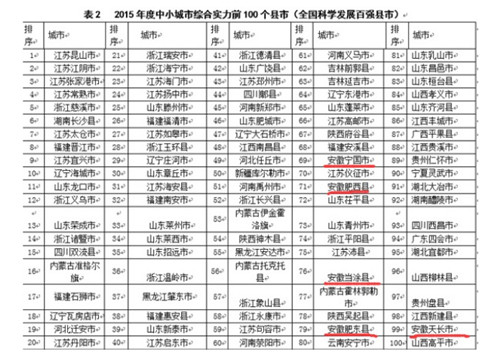 　　由中国房地产业协会、中国房地产研究会、中国房地产测评中心联合推出的《2015中国房地产上市公司测评研究报告》及“2015中国房地产上市公司100强排行榜”正式于香港隆重发布。  　　报告显示，2012年后，房地产市场分化程度不断上升，行业内洗牌加速，2014年，沪深涉及房地产业务的上市公司不足200家，5年间超过100家A股涉房企业退出房地产业务。  　　2014年，上市房企资产总额均值为447.88亿元，同比上升23.42%;净资产均值为127.76亿元，同比上升24.45%;房地产业务收入均值为95.75亿元，同比上升3.98%;营业利润均值19.85亿元，同比上升9.77%。