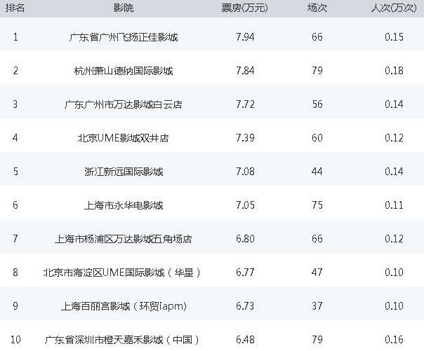 电影票
