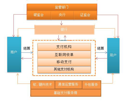 第三方支付