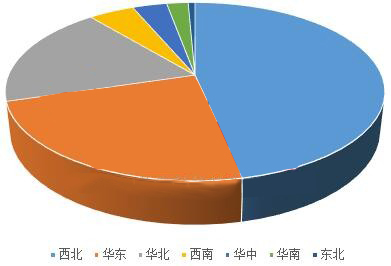 光纤运维