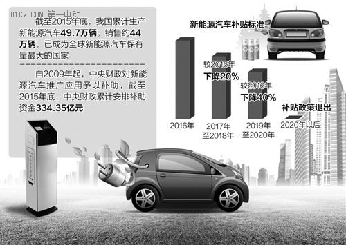 公平开放!给中国新能源汽车政策建言