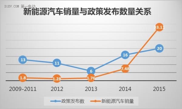 公平开放!给中国新能源汽车政策建言