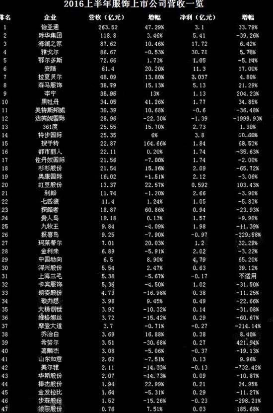 fizhuang