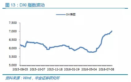 中国半导体存储行业未来50年发展线路图