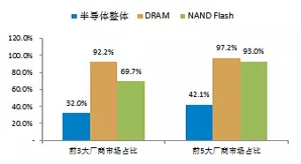 中国半导体存储行业未来50年发展线路图