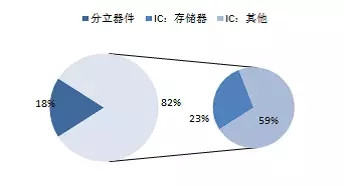 中国半导体存储行业未来50年发展线路图