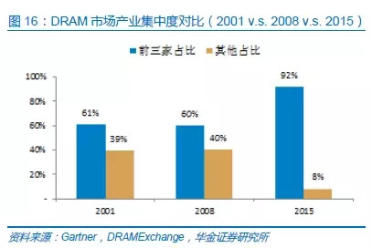 中国半导体存储行业未来50年发展线路图