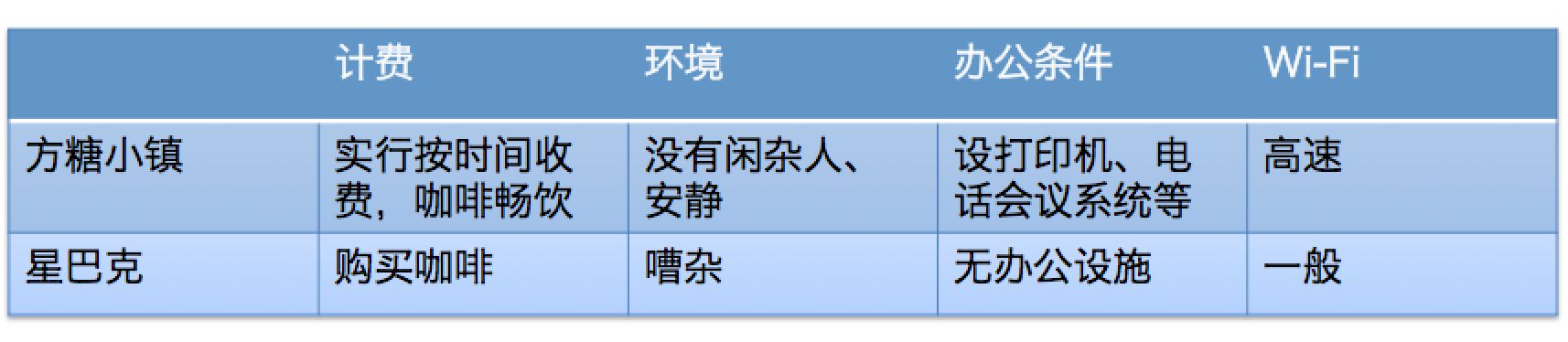 方糖小镇的商业模式