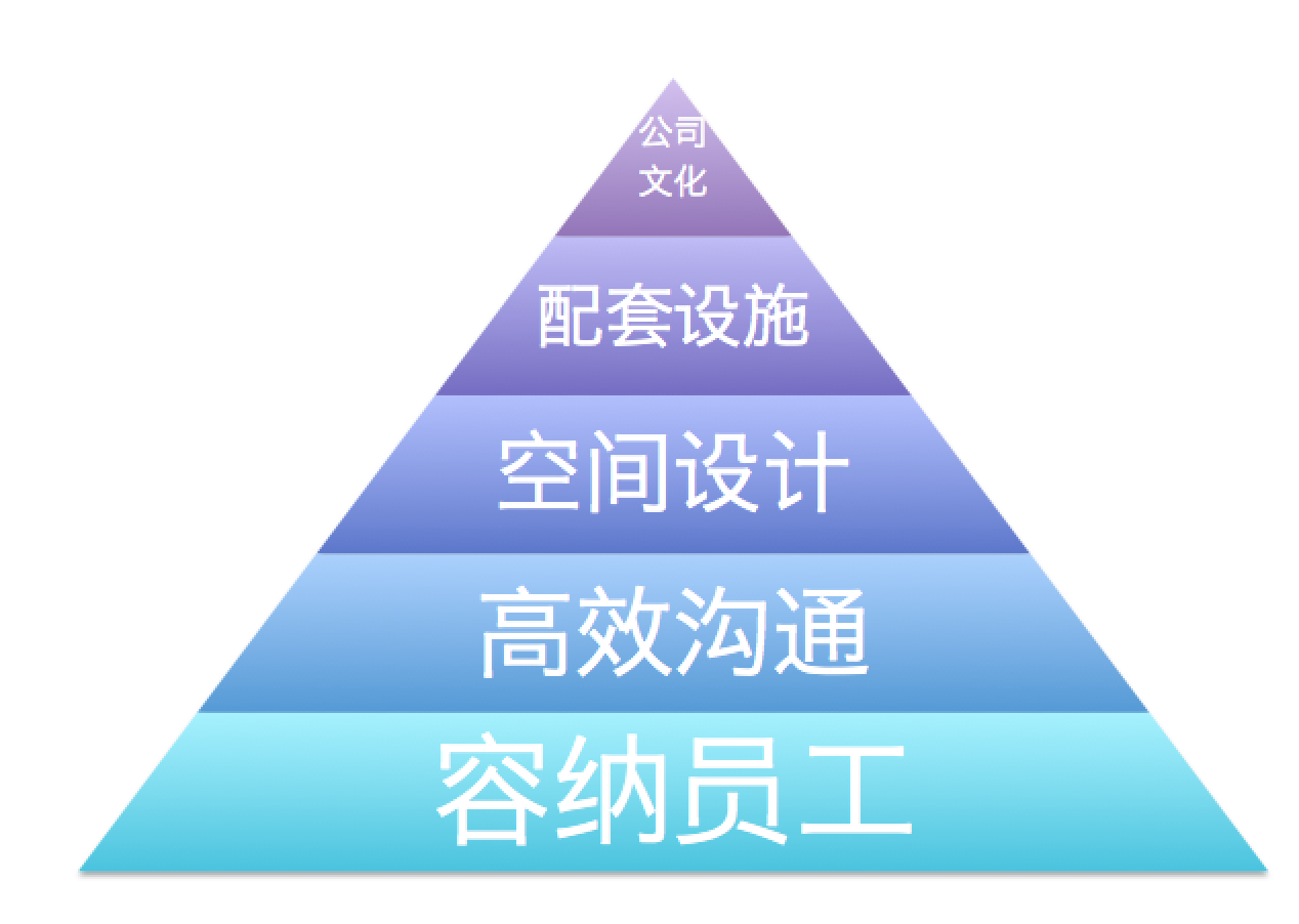方糖小镇的商业模式
