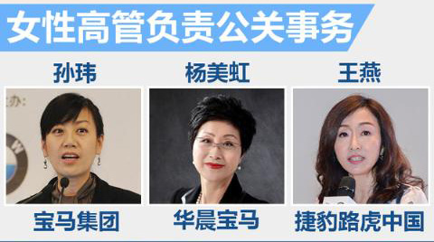 2016欧洲汽车业最具影响力女高管