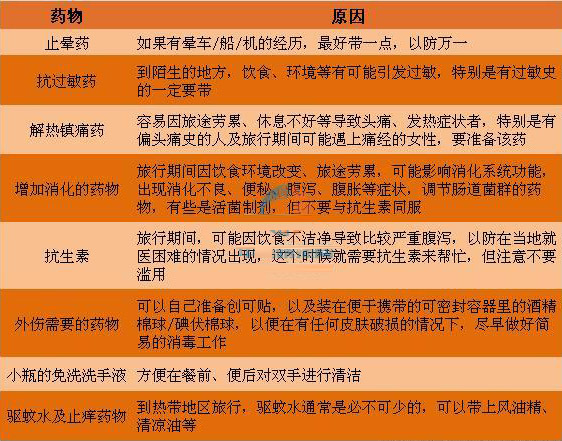 药品