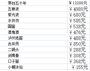 关注白酒价格表板块春节旺季行情