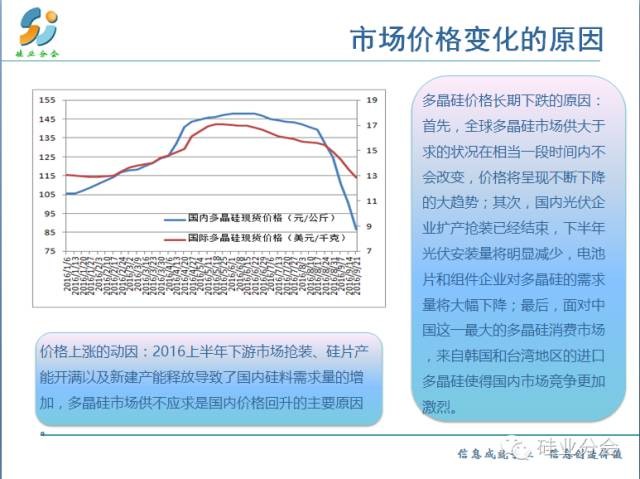 变化原因