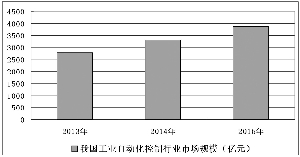 工业自动化控制