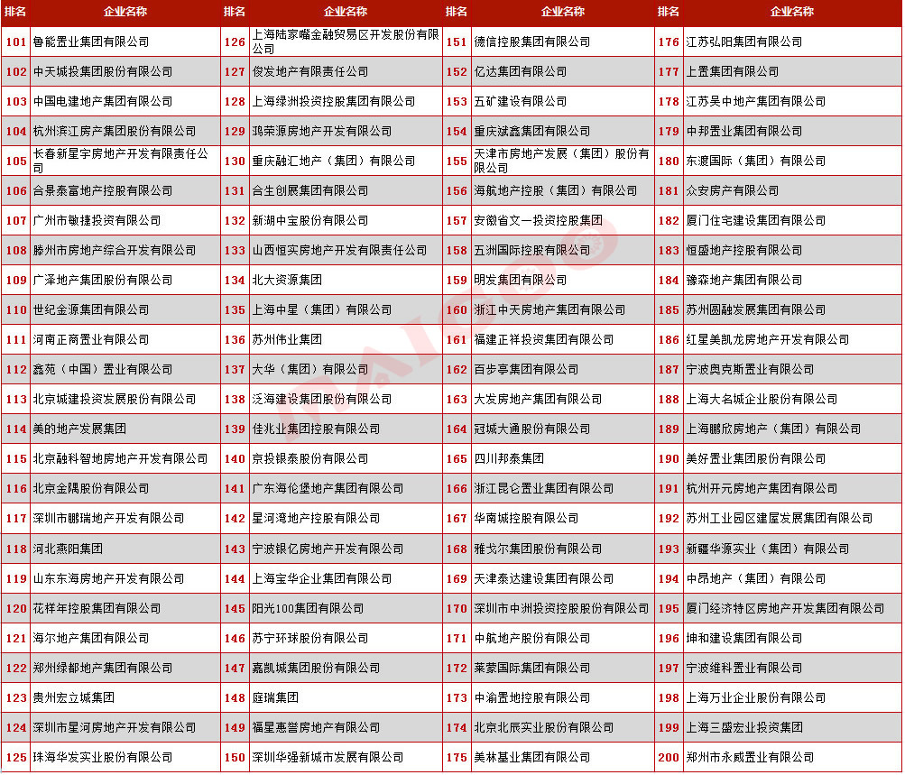 2016中国房企