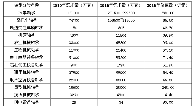 轴承