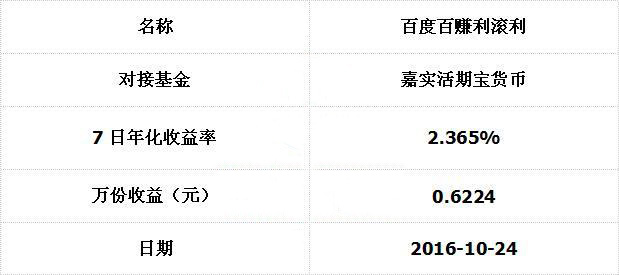百度百赚2016年10月24日最新投资情况