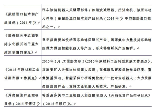 工业机器人相关政策