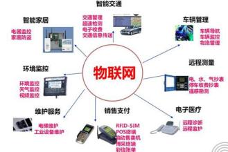物联网领域最具发展前景的通信技术
