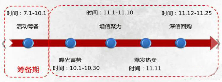 没报上双11?这样做照样玩转官方活动