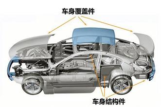汽车底盘