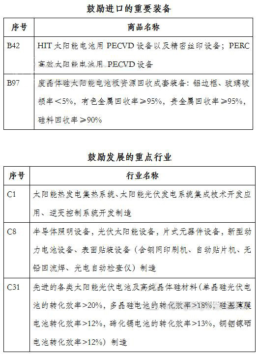 光伏