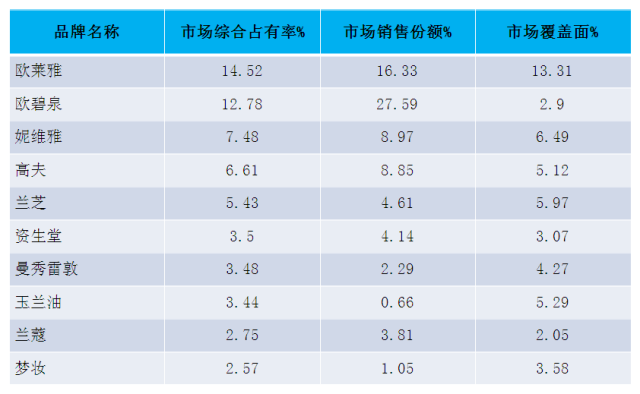 中国男士护肤品十大品牌排名